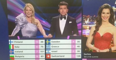 DRAGANA KOSJERINA JAVILA SE U IME SRBIJE DA SAOPŠTI GLASOVE, SVI GLEDALI U 1 DETALJ: Svjetski mediji ne prestaju da bruje - EVO ŠTA KAŽU ZA NJU