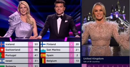 ZATO SMO DOBILI 0 BODOVA, BRITANCI BIJESNI: Pogledajte šta je voditeljica izjavila prilikom uljučenja, "DA LI JE MOGUĆE?"