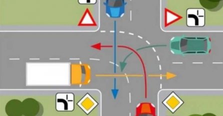 Riješite zadatak i provjerite svoje znanje: Znate li ko ima pravo prvenstva na slici?