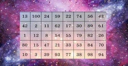 IZABERITE SAMO JEDAN BROJ IZ TABELE, sada pogledajte šta vam poručuje: VAŽNA PORUKA ZA VAŠU BUDUĆNOST