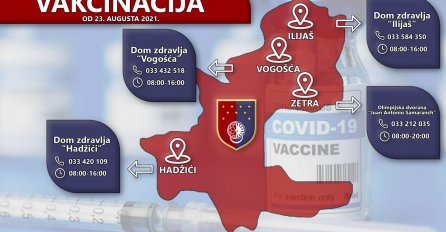 Od naredne sedmice u Zetri veće količine vakcine Sinopharm