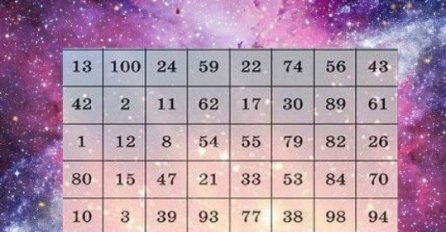 IZABERITE SAMO JEDAN BROJ IZ TABELE, pa pogledajte šta vam poručuje: Donosi važnu poruku za budućnost, NAJTAČNIJI TEST