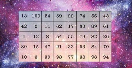 IZABERITE 1 BROJ IZ TABELE, pa pogledajte šta vam poručuje: EVO ŠTA VAS ČEKA U BUDUĆNOSTI 