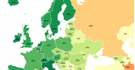 AMERIKANCI TREBALI DA OCIJENE KOLIKO VOLE POJEDINE EVROPSKE DRŽAVE: Najviše vole Italiju, a evo kako su OCIJENILI SRBIJU, BIH I HRVATSKU
