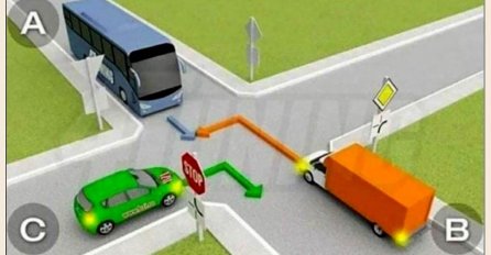 ČAK I ISKUSNI VOZAČI PADAJU NA OVOM PITANJU: Mnogi bi izazvali SUDAR na raskrsnici - znate li ko ima prednost?!