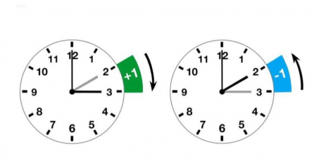 ZAVRŠAVA LJETNO RAČUNANJE VREMENA: Evo kad morate vratiti kazaljku jedan sat unazad 