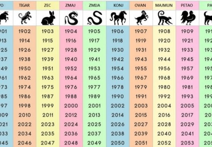 OBJAVLJEN KINESKI HOROSKOP ZA NOVEMBAR: Ova 4 znaka čeka BRDO NOVCA - brzo provjerite u tabeli DA LI STE TO VI 