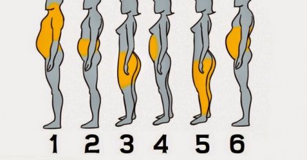 GDJE SE NAJVIŠE DEBLJATE? PRONAĐITE SVOJ TIP NA MAPI: Evo šta tačno trebate uraditi da smršate, JEDNOSTAVNO JE