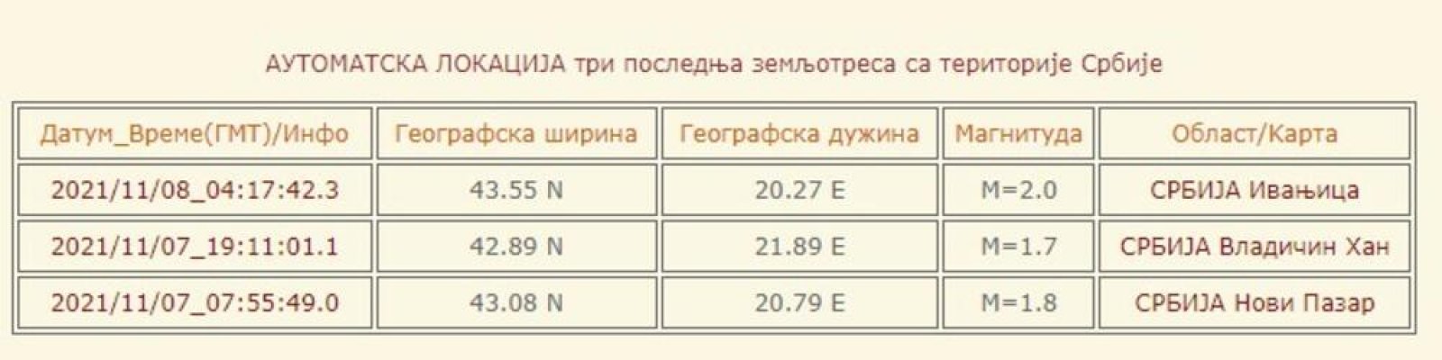 2784527-zemljotres-ff