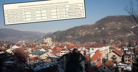 JOŠ JEDAN ZEMLJOTRES JUTROS POGODIO SRBIJU!