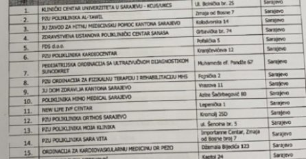 Spisak zdravstvenih ustanova koje su verificirale opremu, među njima nije klinika "Bejtović"