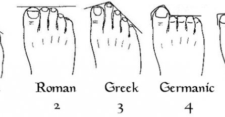 Pogledajte svoja stopala i OTKRIJTE SVOJE DREVNO PORIJEKLO: Evo šta to znači za vas 