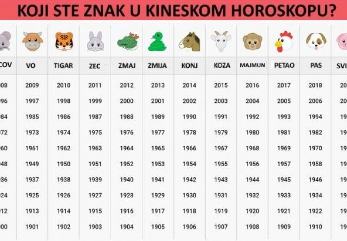 KINESKI HOROSKOP - 3 NAJSRETNIJA ZNAKA U 2023.: Evo koga očekuje blagostanje u godini Vodenog zeca