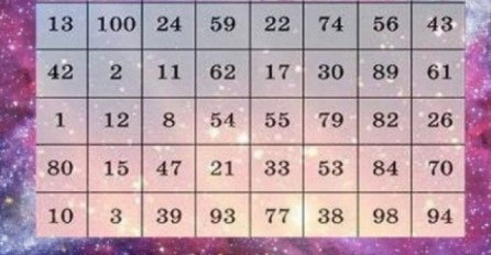 IZABERITE SAMO JEDAN BROJ IZ TABELE, DONOSI VAŽNU PORUKU ZA VAŠU BUDUĆNOST Svima je pogodilo, OBRATITE PAŽNJU