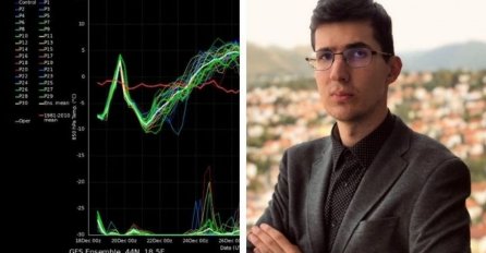 Sladić saopštio najnovije vijesti: Poslije 24. decembra dolazi...