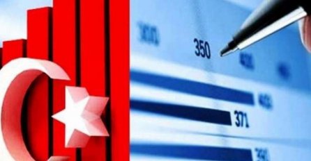 TURSKA: U finansijskoj spirali smrti