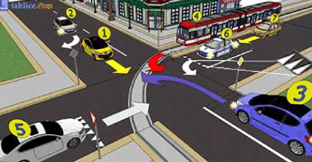 I ISKUSNI VOZAČI BI PALI NA OVOM TESTU: Znate li vi ko ima prednost na ovoj raskrsnici?