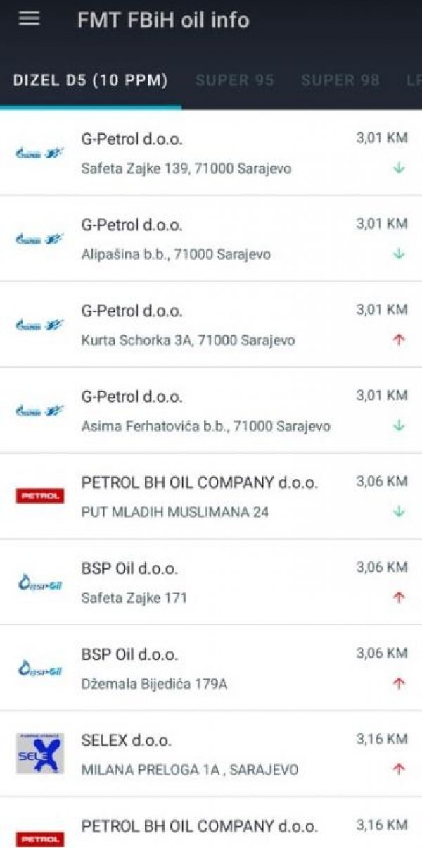 gorivo-25mart2022-ps