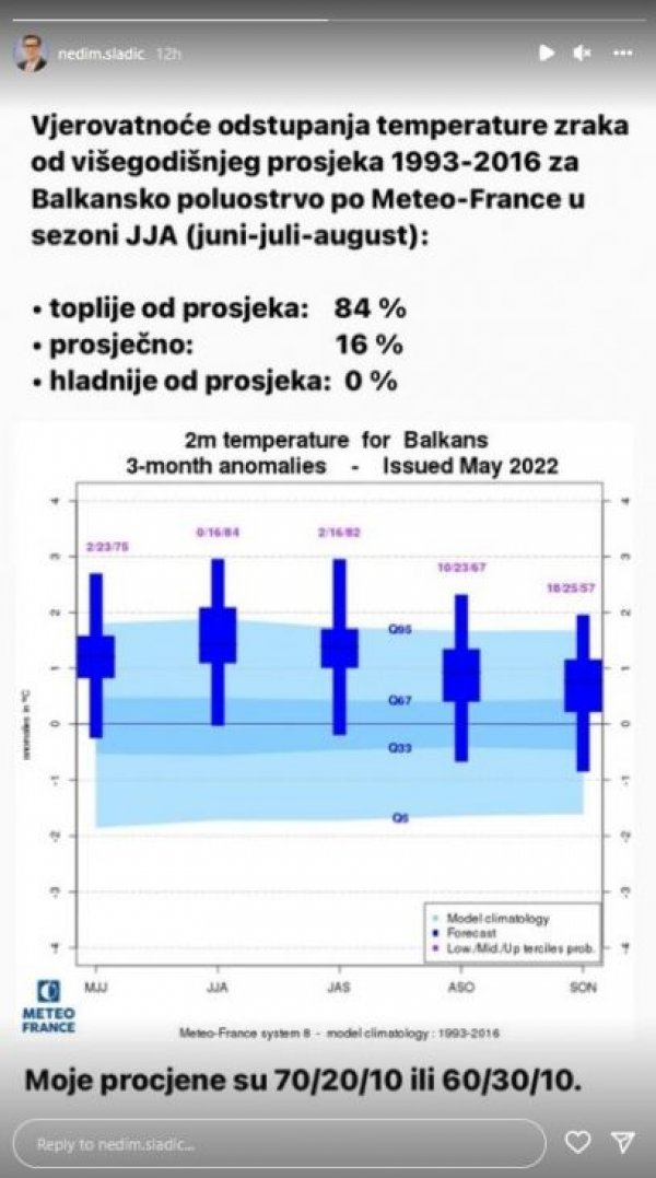 nedim-sladic-story-prognoza-za-ljeto