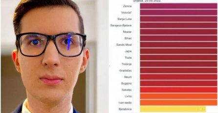 Nedim Sladić otkrio kada nas očekuje prvi toplotni val