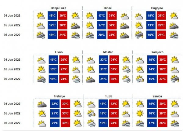 prognoza-vikend-juni2022-ps