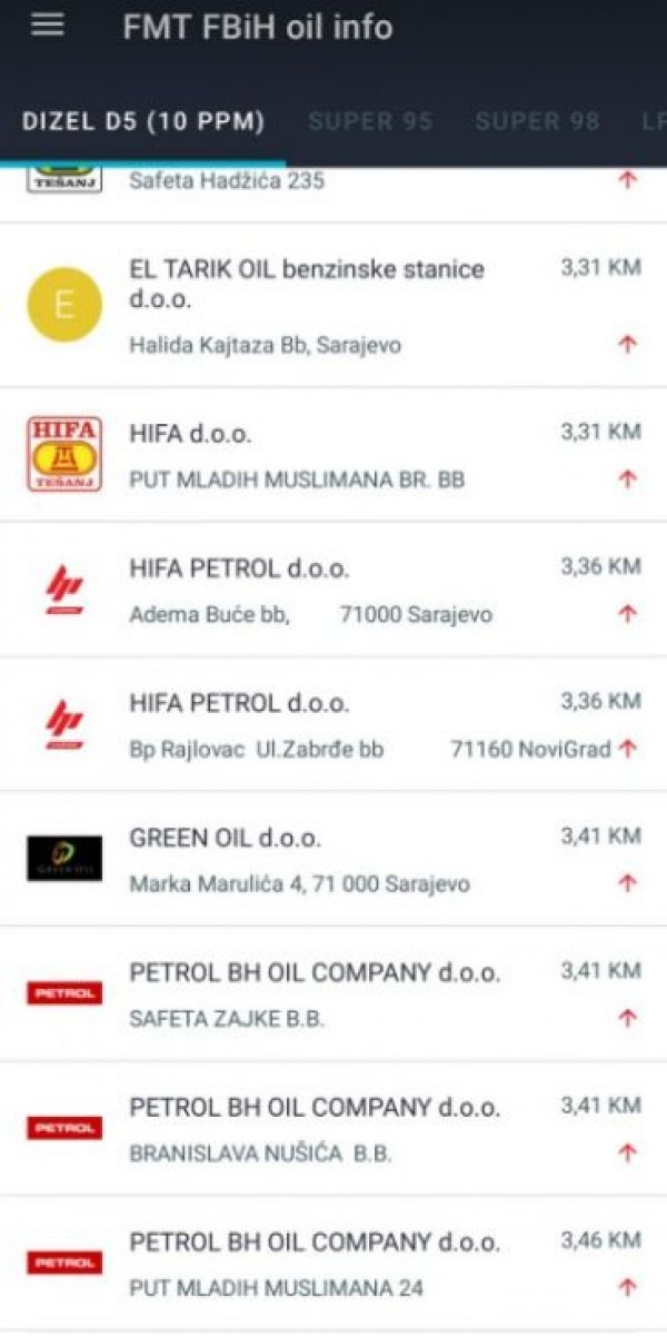 gorivo-7juni2022-fmt2