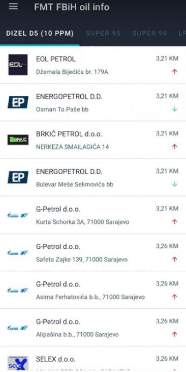 gorivo-7juni2022-fmt