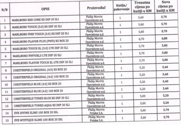 cigarete-juni2022-uiobih