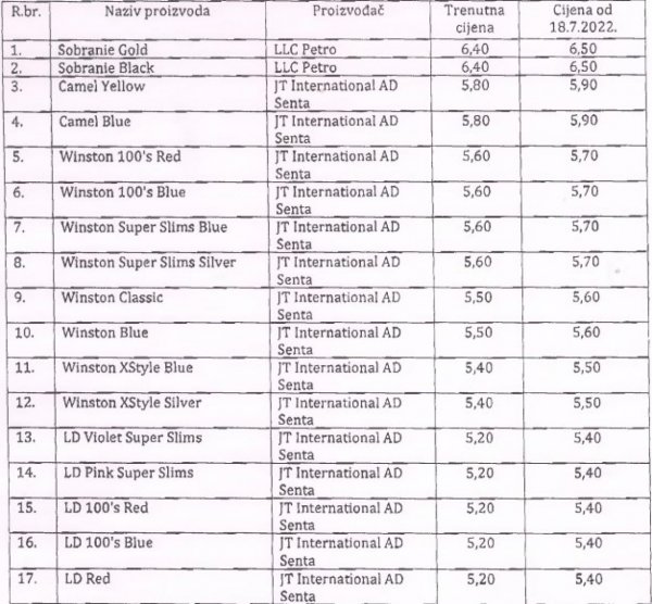 cigarete-juni2022-uiobih3