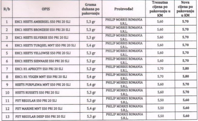 cigarete-juni2022-uiobih2