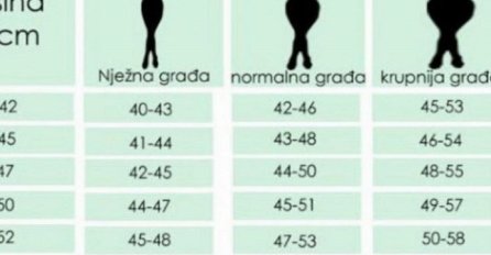 ŽENE, JESTE LI ZGODNE ILI DEBELE: U tabeli pronađite svoju visinu i provjerite koja je vaša IDEALNA TEŽINA