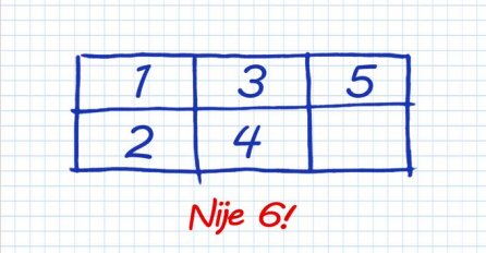 NAJTEŽA MOZGALICA IKADA: Ako riješite ovaj slikovni zadatak, imate natprosječni IQ