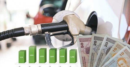 Ovo su nove cijene goriva na pumpama u Bosni i Hercegovini 