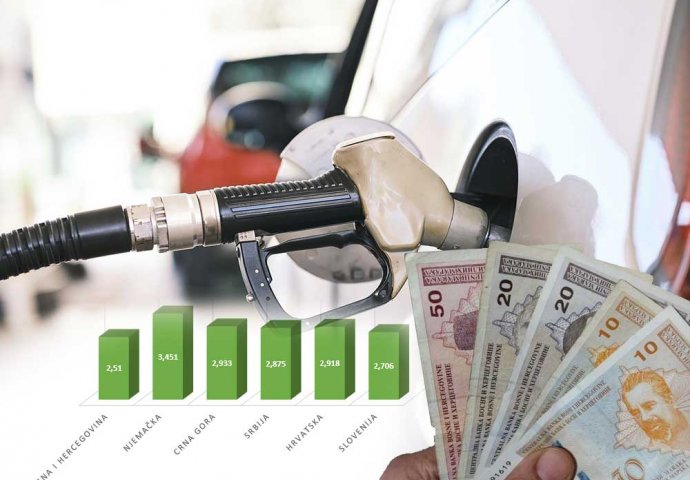 Ovo su nove cijene goriva na pumpama u Bosni i Hercegovini 