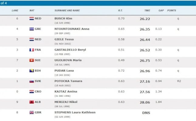 pudar-rim-50delfin-august2022-ps