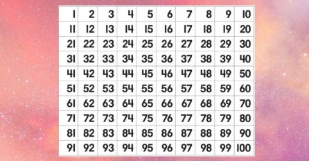 IZABERITE BROJ OD 1 DO 100 I PROČITAJTE ŠTA VAS ČEKA: Svima je pogodilo 