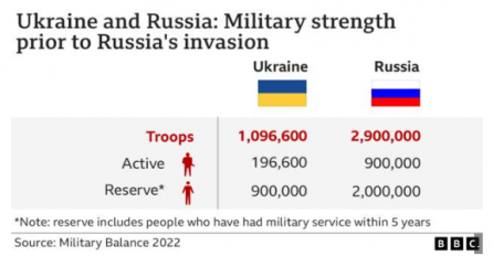 BBC OBJAVIO GRAFIKU: Evo šta Putin misli pod djelimičnom mobilizacijom!