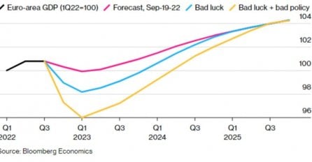 Bloomberg: Ukoliko Europa pogriješi ekonomska kriza će boljeti kao i ona iz 2009. godine