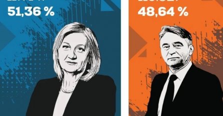 CIK BiH danas ažurira podatke: Jedina nedoumica ko će u Predsjedništvo BiH iz reda hrvatskog naroda
