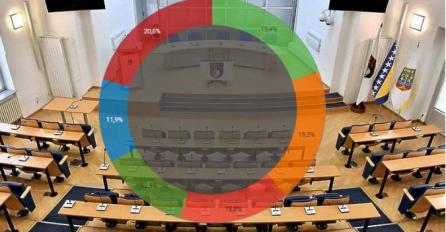 Stranke objavile nove podatke: U Kantonu Sarajevo SDA u vrhu