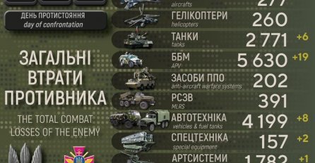 Ukrajinci objavili nove procjene ruskih gubitaka