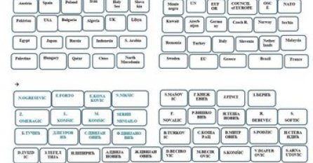 Željka Cvijanović nije dopustila da ukrajinski diplomata prisustvuje inauguraciji: Komšić ga pozvao kao člana porodice