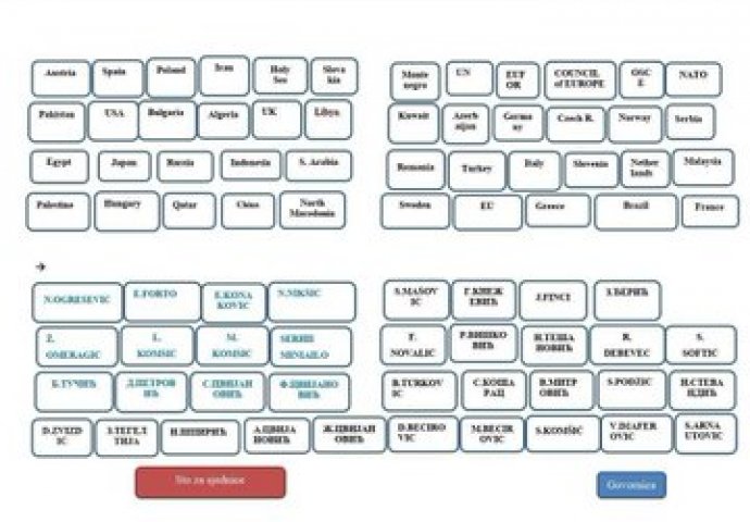 Željka Cvijanović nije dopustila da ukrajinski diplomata prisustvuje inauguraciji: Komšić ga pozvao kao člana porodice