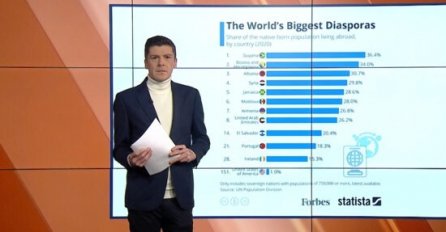 Newsnight: BiH na drugom mjestu u svijetu po dijaspori