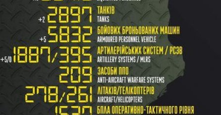 Ukrajinska vojska objavila nove brojke ruskih gubitaka