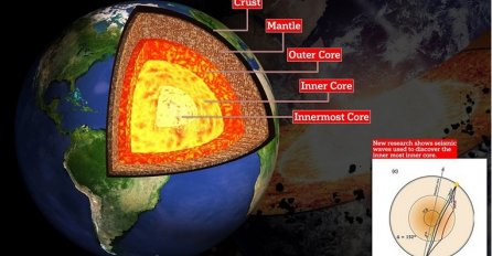 Naučnici tvrde kako su otkrili šta se nalazi u samom središtu Zemlje
