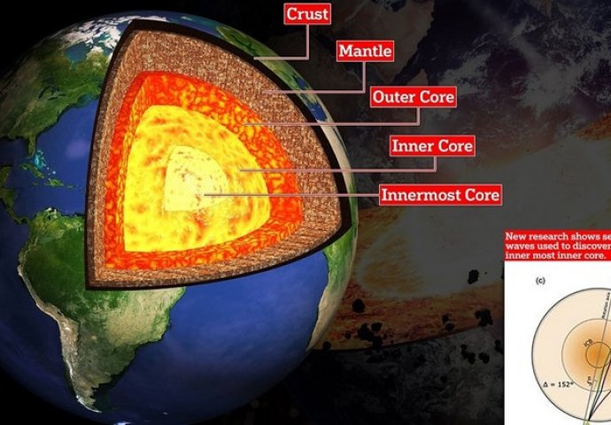 Naučnici tvrde kako su otkrili šta se nalazi u samom središtu Zemlje
