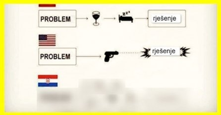 Neko je napravio urnebesan prikaz kako razne nacije rješavaju probleme: MORATE VIDJETI HRVATSKU