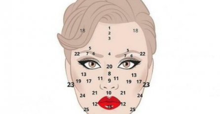 MLADEŽI NA OVOM MJESTU OTKRIVAJU VAŠU CIJELU SUDBINU: Saznajte ŠTA VAM SE PIŠE samo na osnovu JEDNE TAČKE