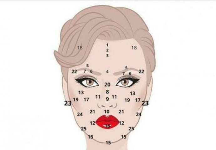 MLADEŽI NA OVOM MJESTU OTKRIVAJU VAŠU CIJELU SUDBINU: Saznajte ŠTA VAM SE PIŠE samo na osnovu JEDNE TAČKE